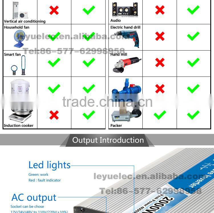 OPIP-2000-2-12 High efficiency DC to AC output pure sine power inverter 2000w