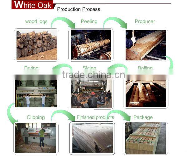 Sliced Cut Technics and Veneers,sliced wood veneer Type sliced veneer