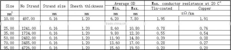 welding cable rubber jacket polychloroprene ruber DIN VDE 0282