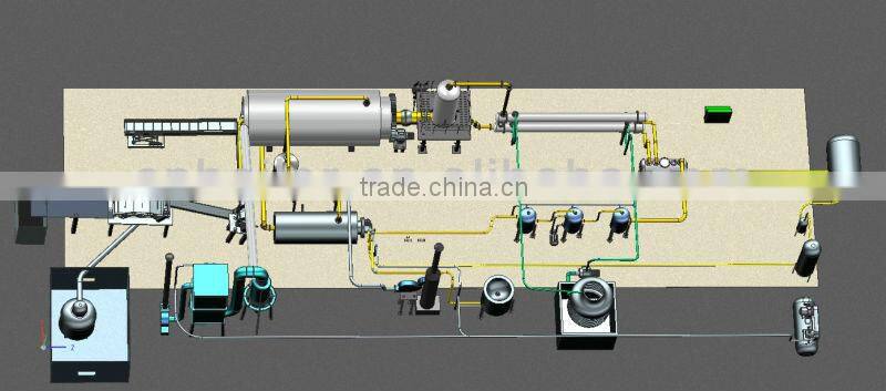 Batch type pyrolysis equipment
