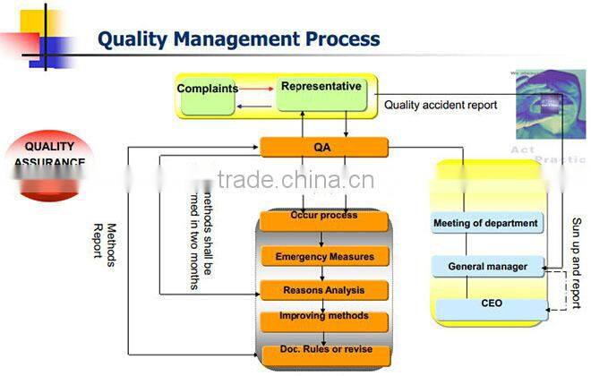 4L PCB with Impedance Control, High Quality PCB