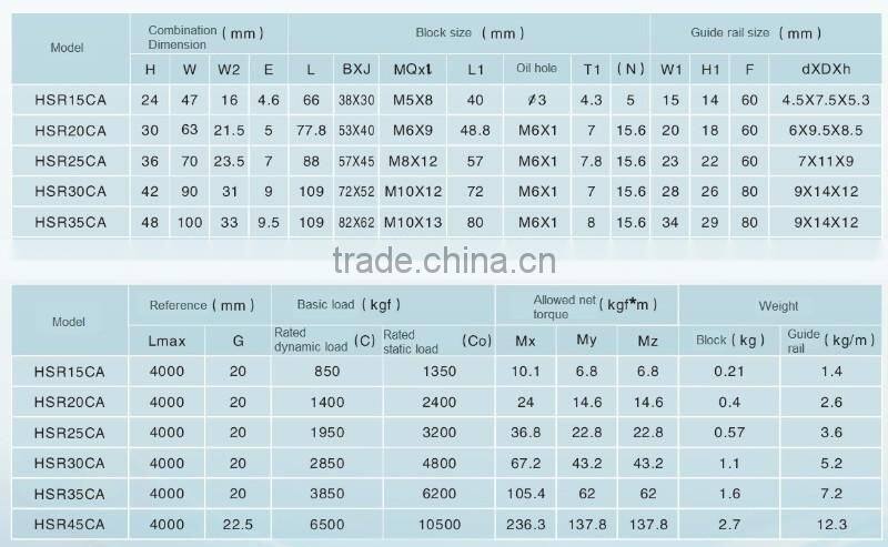 Low price CNC linear guide rail