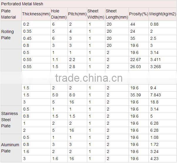Square/ Round Holes Perforated Metal Mesh/Stainless steel/aluminum/galvanized sheets
