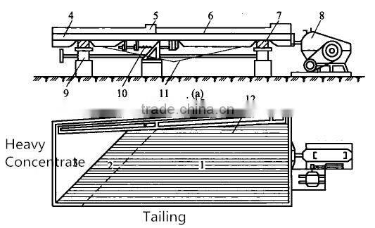 HengAn 6S gold refining shaking table