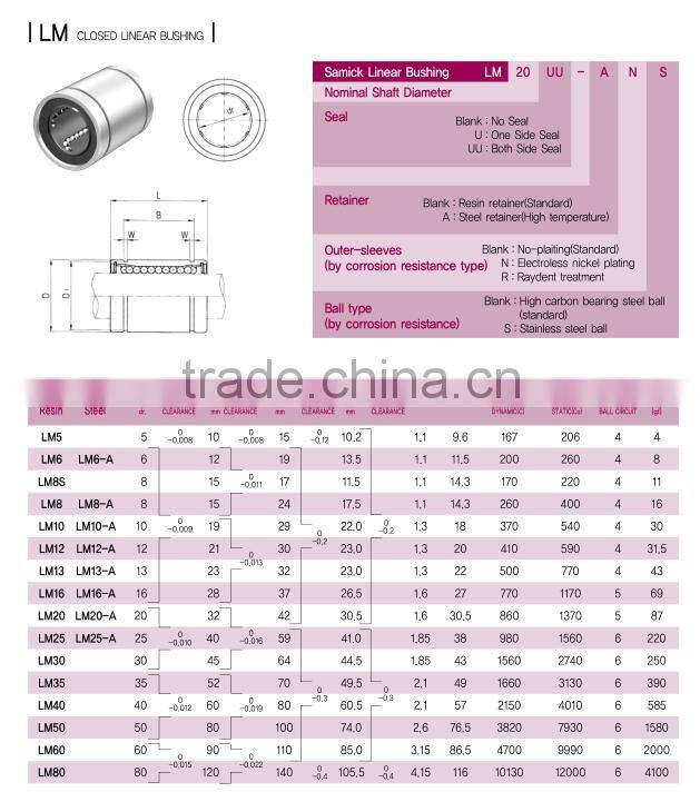 LM8UU 8mm Linear Ball Bearing Bush Bushing 8mmx15mmx24mm For CNC 3D Printer