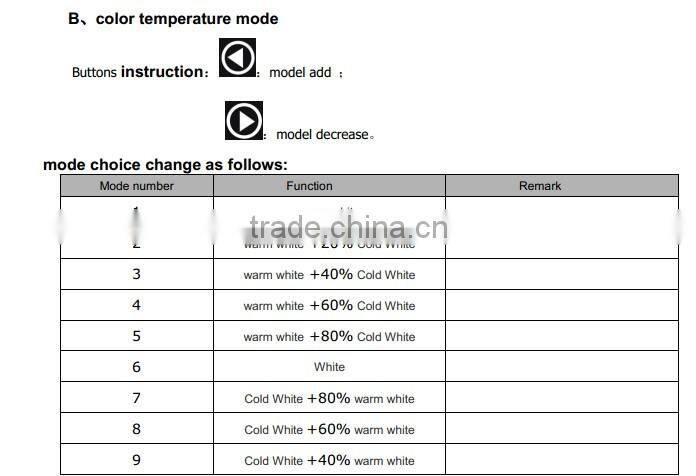 Touch Panel Multi-function LED Controller, RGB Control Function, color temperature adjustable function, Dimming Function