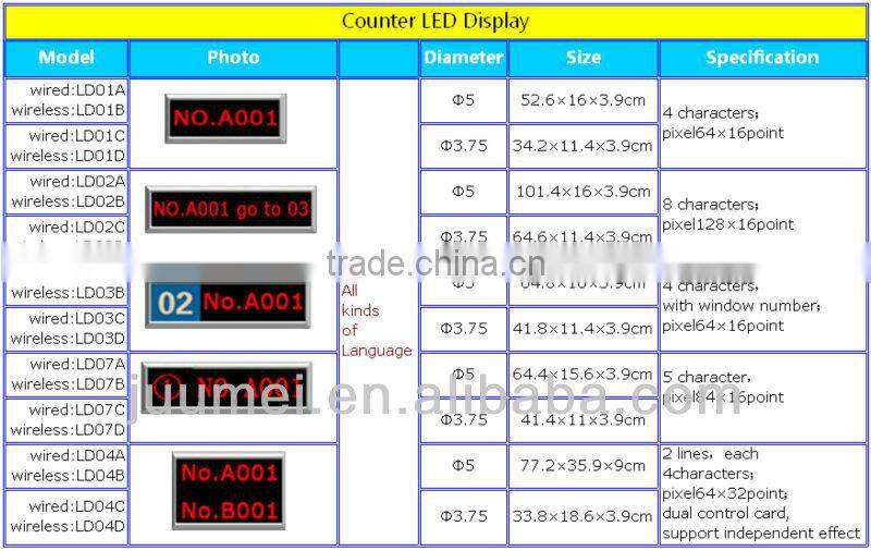 Queue management system ticket kiosk bank machine wireless Q-system