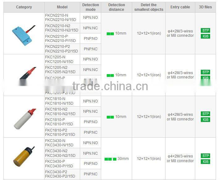 FKC series Liquid Level Sensing, Non-metal Sensing, Cylinder and Square shape Capacitive Proximity Sensors Switches