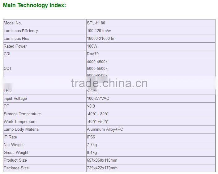 Silvery Avenue Series LED Street Light(SPL-H180)