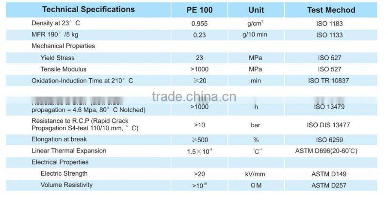 Hot sale-China NO.1 Pipe Brand- LESSO HDPE water pipe