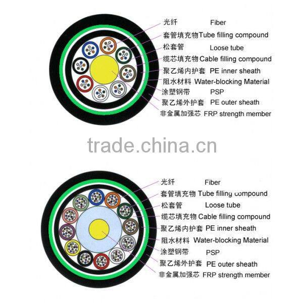 Telecommunication Cable GYFTY53