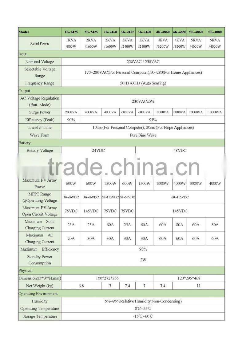 3KVA 24VDC (25A) High Frequency Wall Mounted Integrated Solar Inverter