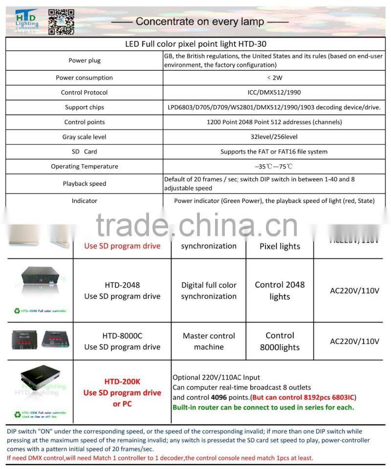 pixel point light source with 30mm diameter
