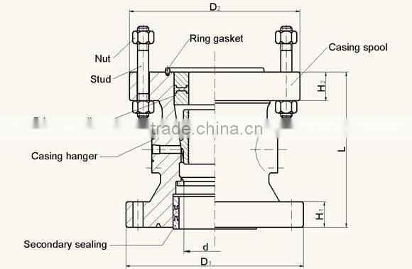 oilfield casing head