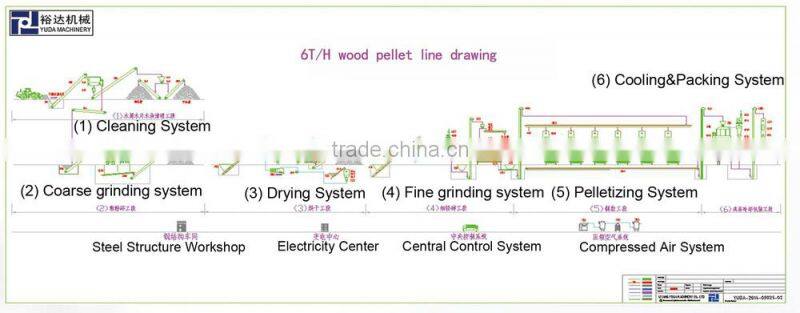 professional manufacturer biomass complete pellet line