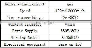 NSH Value Leybold vacuum pump Vacuum Pump Oil