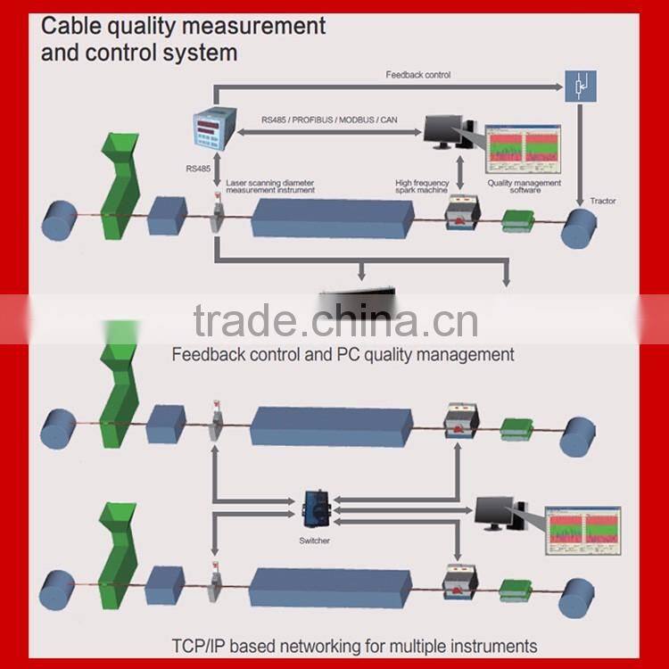 OPMAC 25AL3 3d cable and wire diametr control 3d printing cable diameter tester