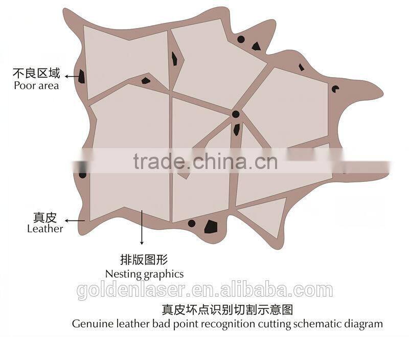 Flat Bed Co2 Genuine Leather Laser Cutting Machine Price