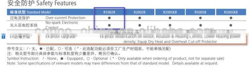 R1002B 10L Rotary Evaporator -SENCO-Water Bath + Receiving flask with PTFE discharging valve