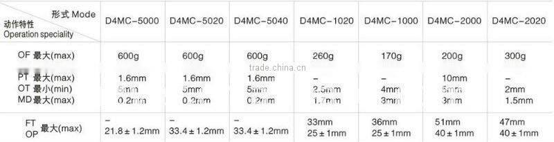 D4MC-1020 micro switch