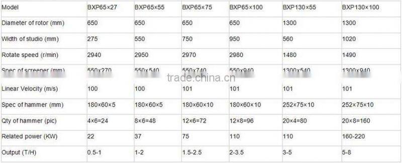 powder machine,big model hammer mill crush wood chips,sawdust,grass,peanut