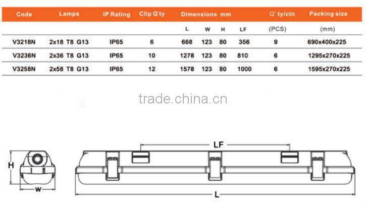 waterproof lighting fixture