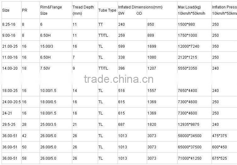 Customized manufacture atv sand tire 900-16