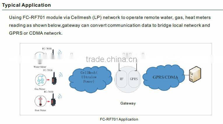 433mhz/868mhz/915mhz RF wireless AMI Mesh network module FC-701