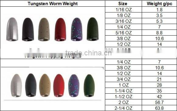 Cheap Tungsten Weights for Bass Angler
