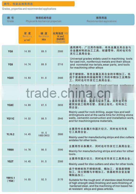 High quality and cheap price tungsten carbide (hard alloy) blank products