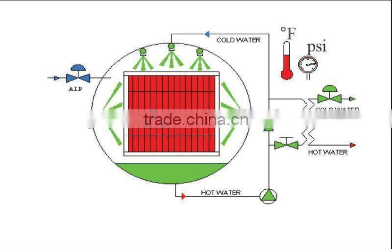 Steam Spray sterilizer retort steam retort