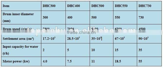 Continuous working liquid disc centrifuge milk separator
