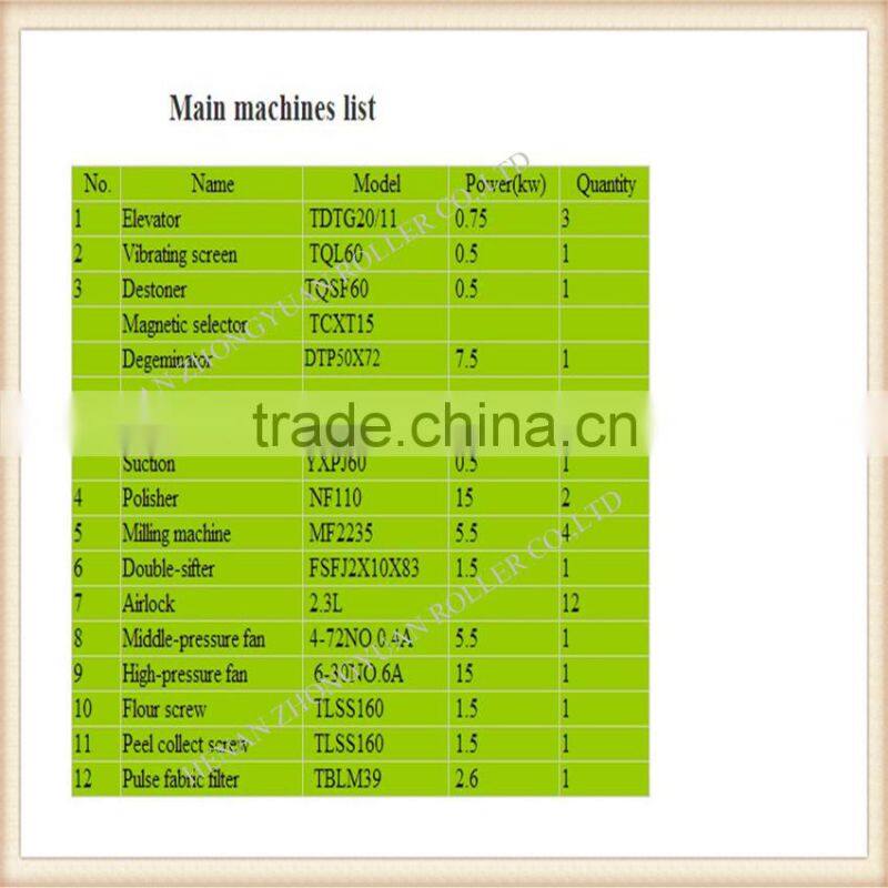 Complete automatic corn milling machine/corn flour machine price