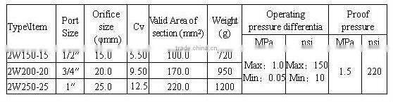24v solenoid water solenoid valve
