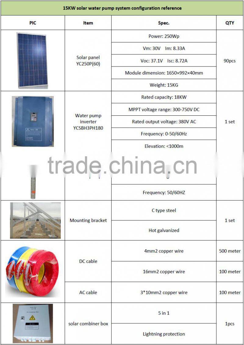 Solar water pump with PLC system controlling for 15KW electric submersible / surface water pump