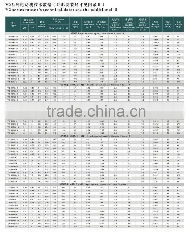 MS Series aluminum three phase induction motor