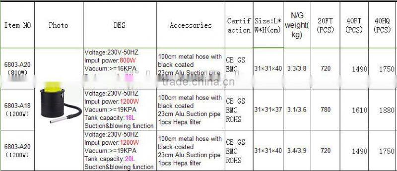 hand held hot selling new GS Ash Cleaner 6803 in yongkang
