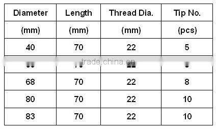 TCT tungsten carbide tipped hole saw for drilling hole saws on concrete cement brick
