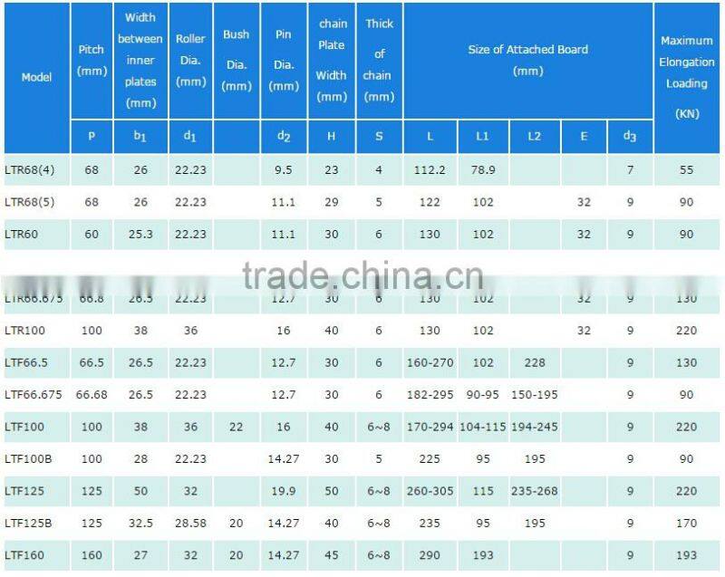 drag conveyor chain,drag roller chain,drag chain for scraper conveyor
