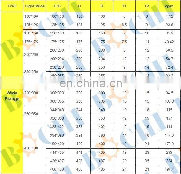 Hot Rolled Hw/Hm/Hn H Beam H Bar H Steel