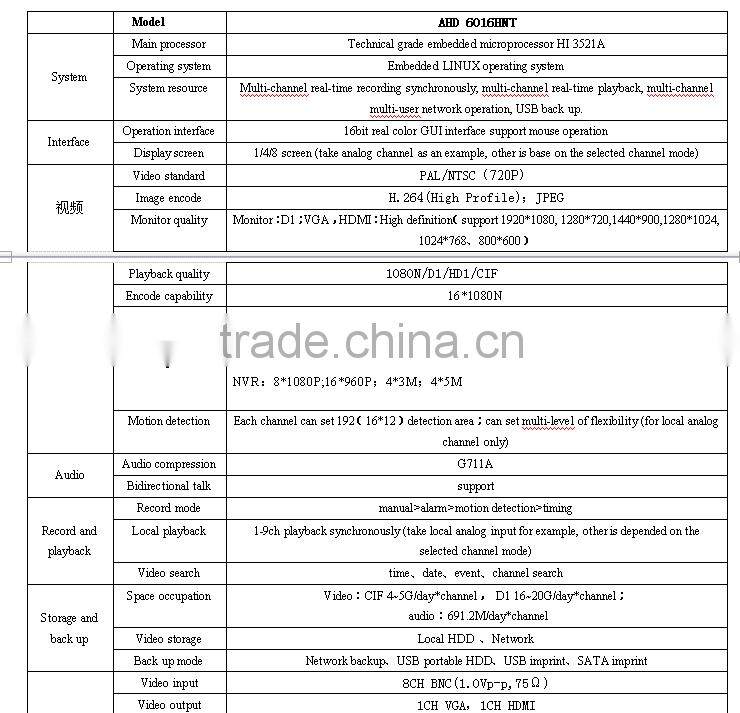 PTZ control 16ch AHD/HVR/NVR Three in one free client software h.264 dvr with 1 sata port 6tb