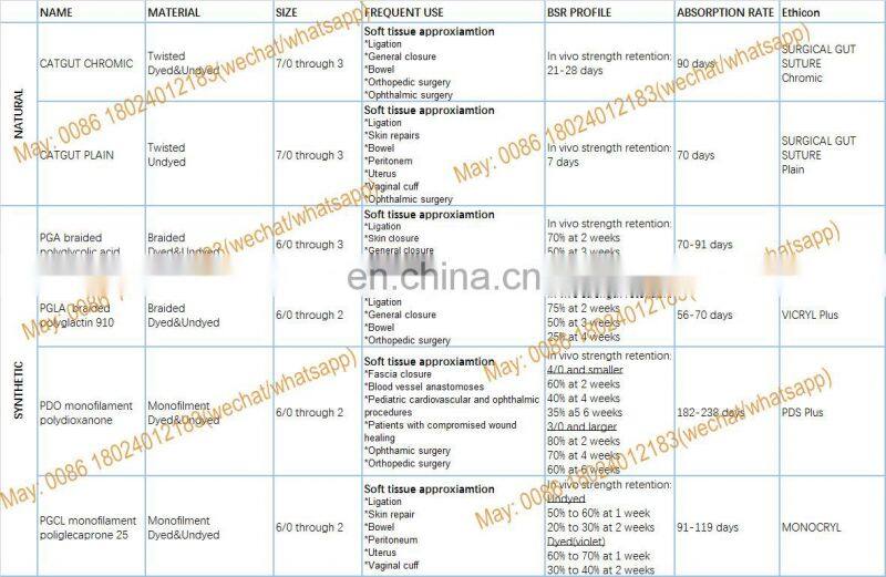 HDK Medical Surgical Absorbable catgut Cassette Suture sutura for vet veterinary use CE ISO Approved manufacturer