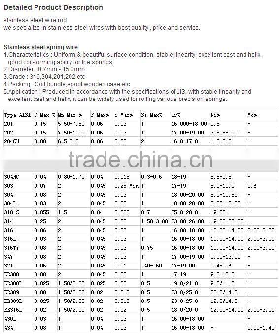 201 stainless steel wire,stainless steel wire rope,stainless steel wire rod