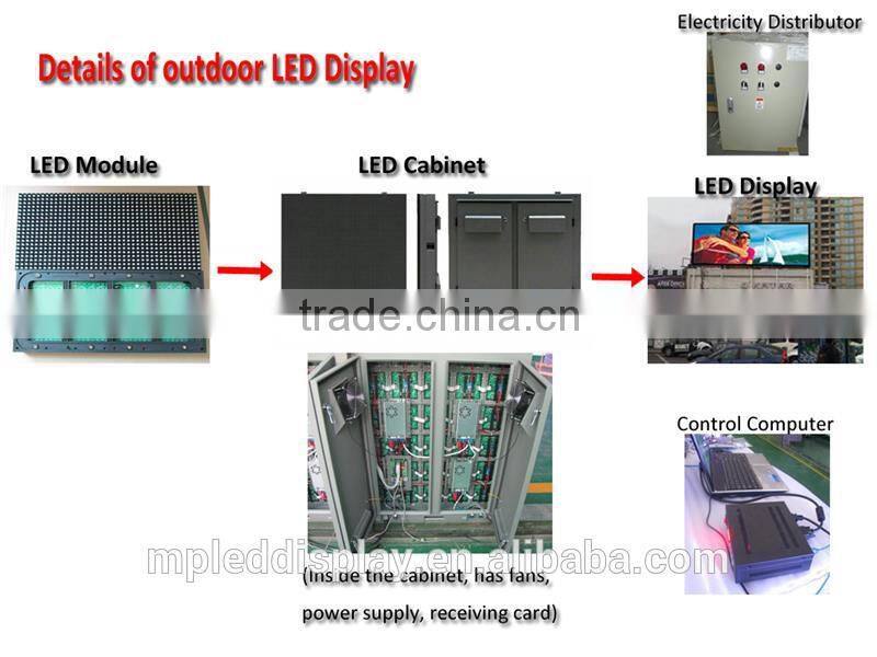 China factory of led modules of led display' produced by MPLED