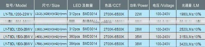 Super brightness V-type beam angle 240 degree t8 master led tube