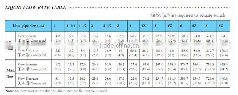 water proof liquid flow switch