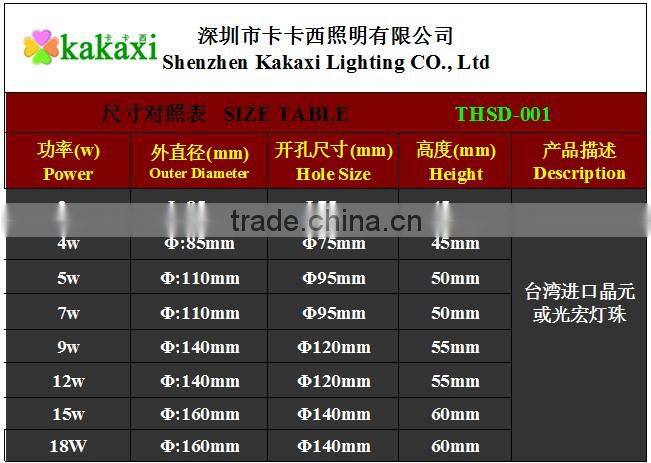 LED Ceiling Lamp LED Downlight 3w 4w 5w 7w 9w 12w 15w18w LED Spotlights