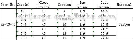 With 18 years experience Hot selling high quality carbon fiber Hand short fishing rod