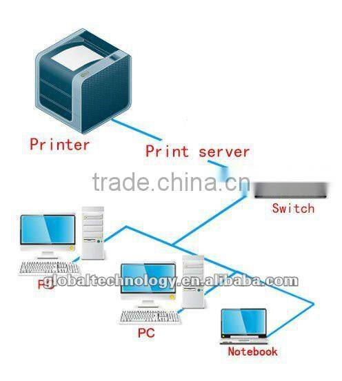 High Speed Mini USB2.0 Print Server
