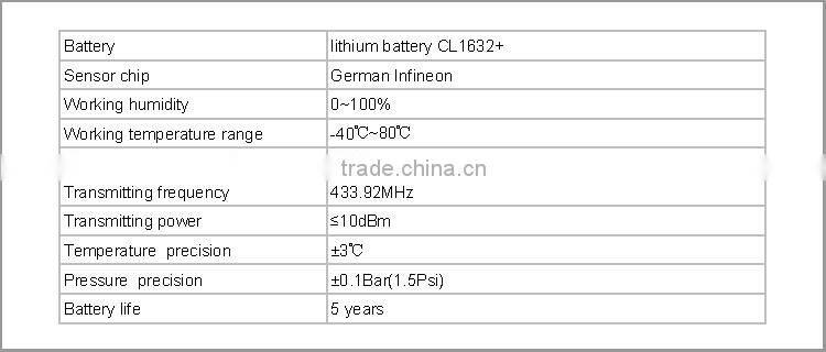 Stand alone universal car tire pressure diagnostic monitoring TPMS